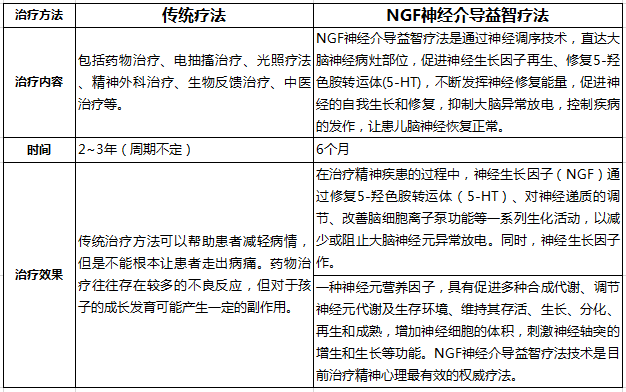 发育迟缓医院排名_语言发育迟缓图片(3)